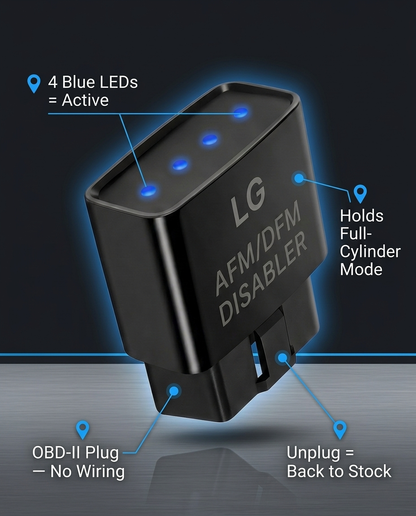 How LifterGuard works