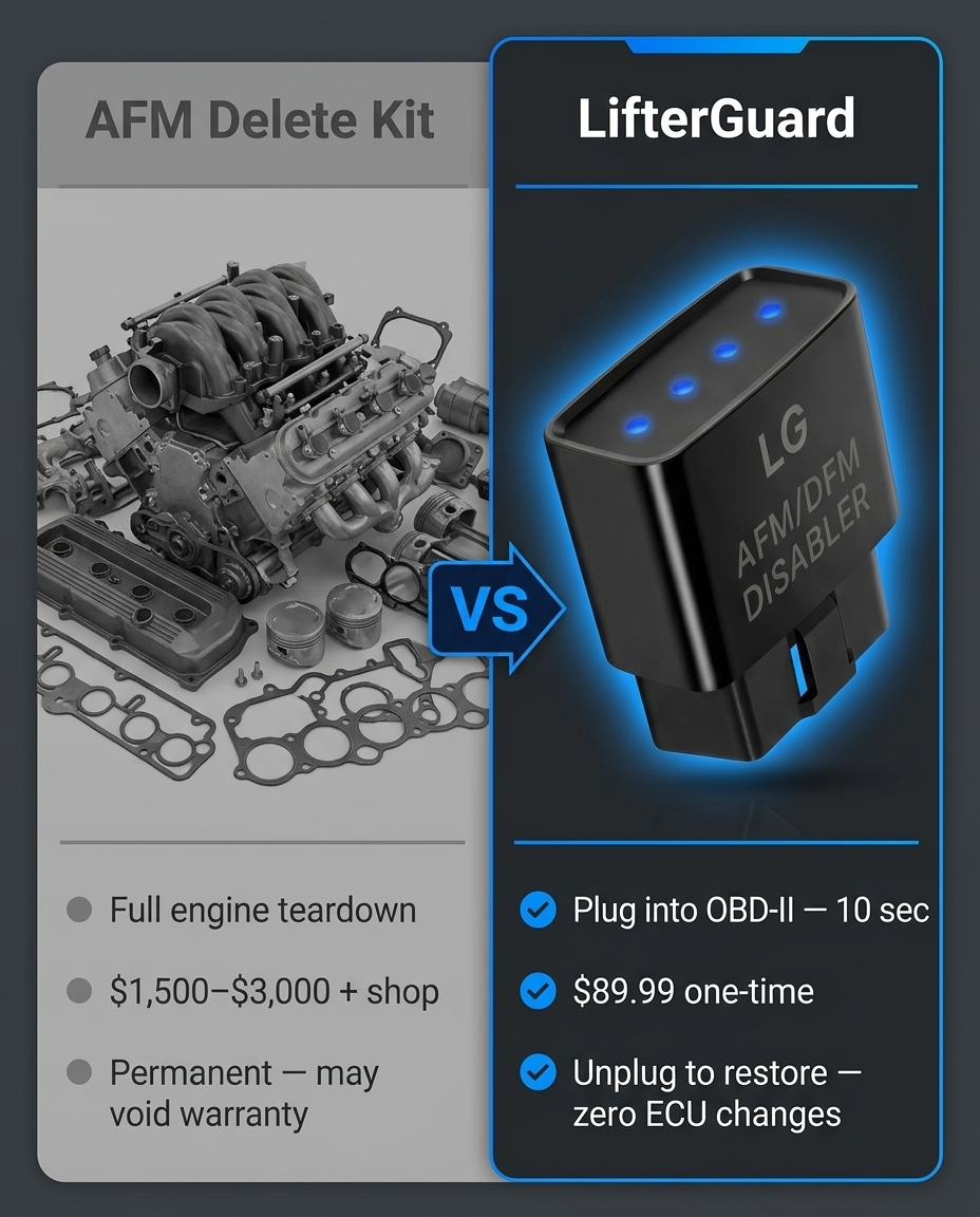LifterGuard vs AFM delete kit