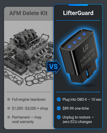 LifterGuard vs AFM delete kit