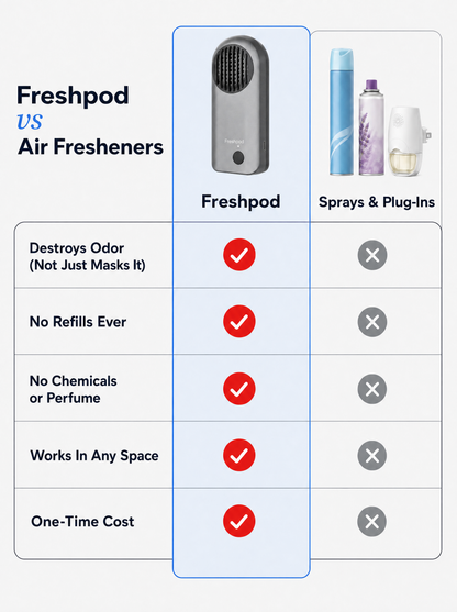 Freshpod vs air fresheners