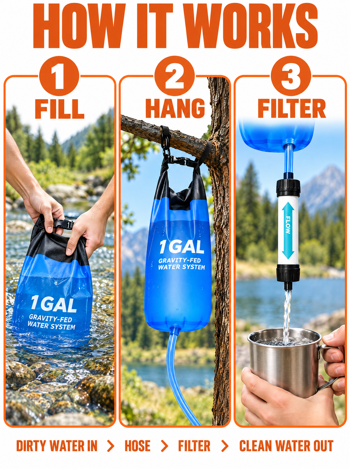 How it works fill hang filter